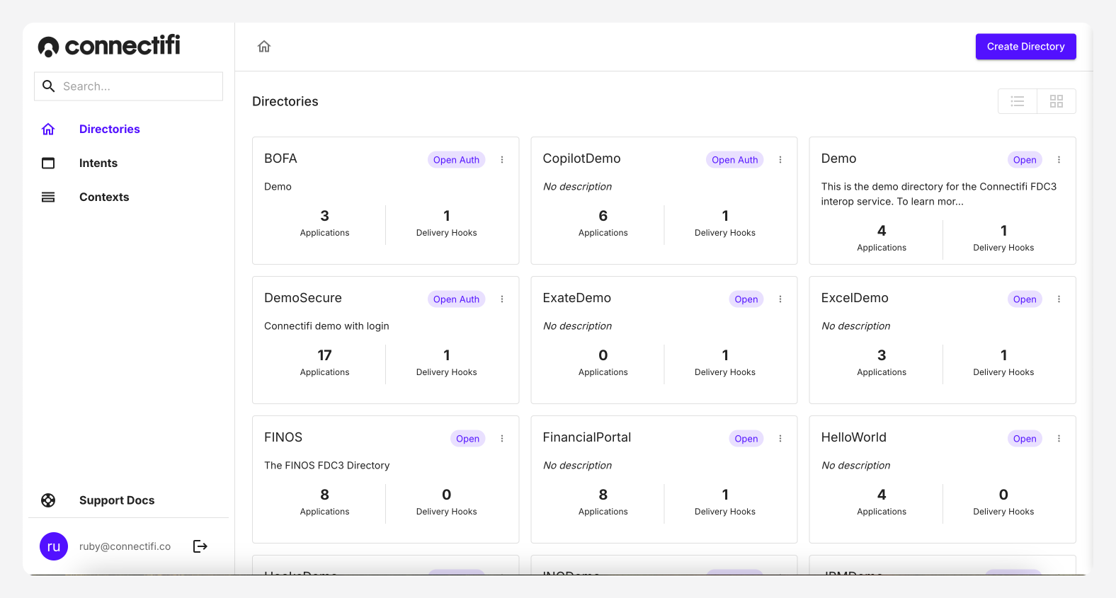 Grid view of all directories