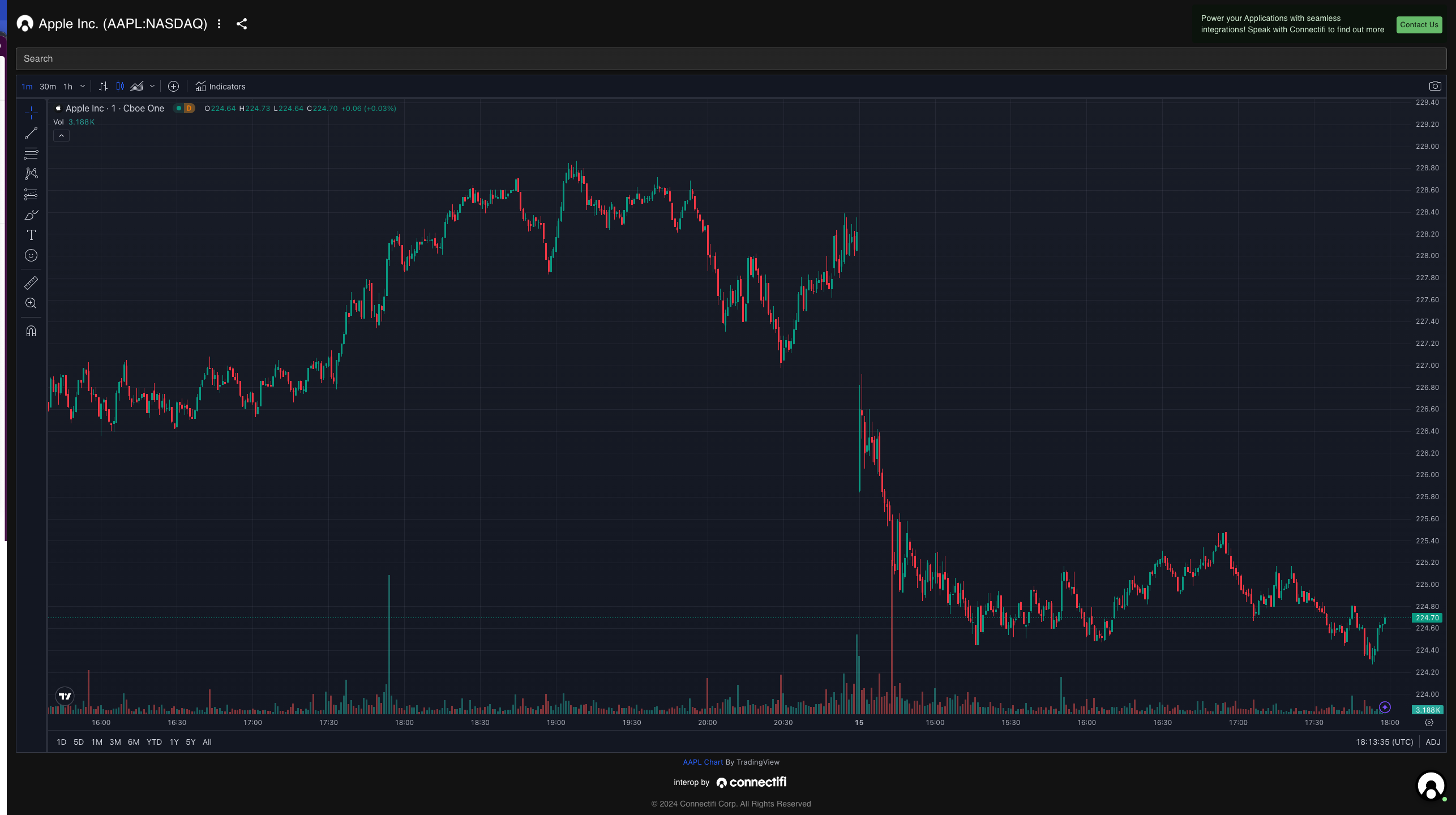 TradingView Chart App